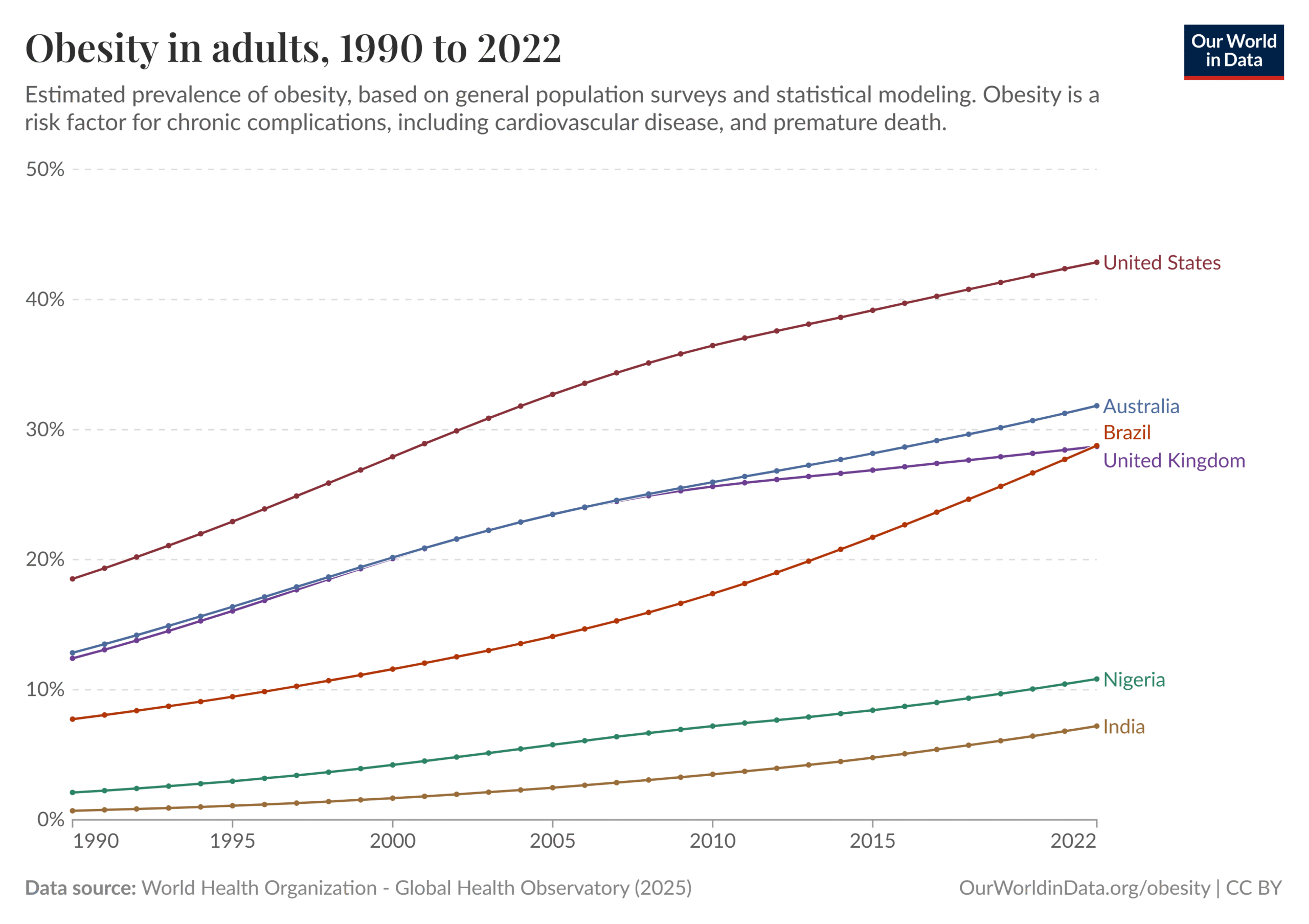 share-of-adults-defined-as-obese (2)