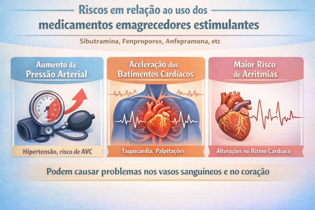 Riscos em relação ao uso dos medicamentos emagrecedores estimulantes.